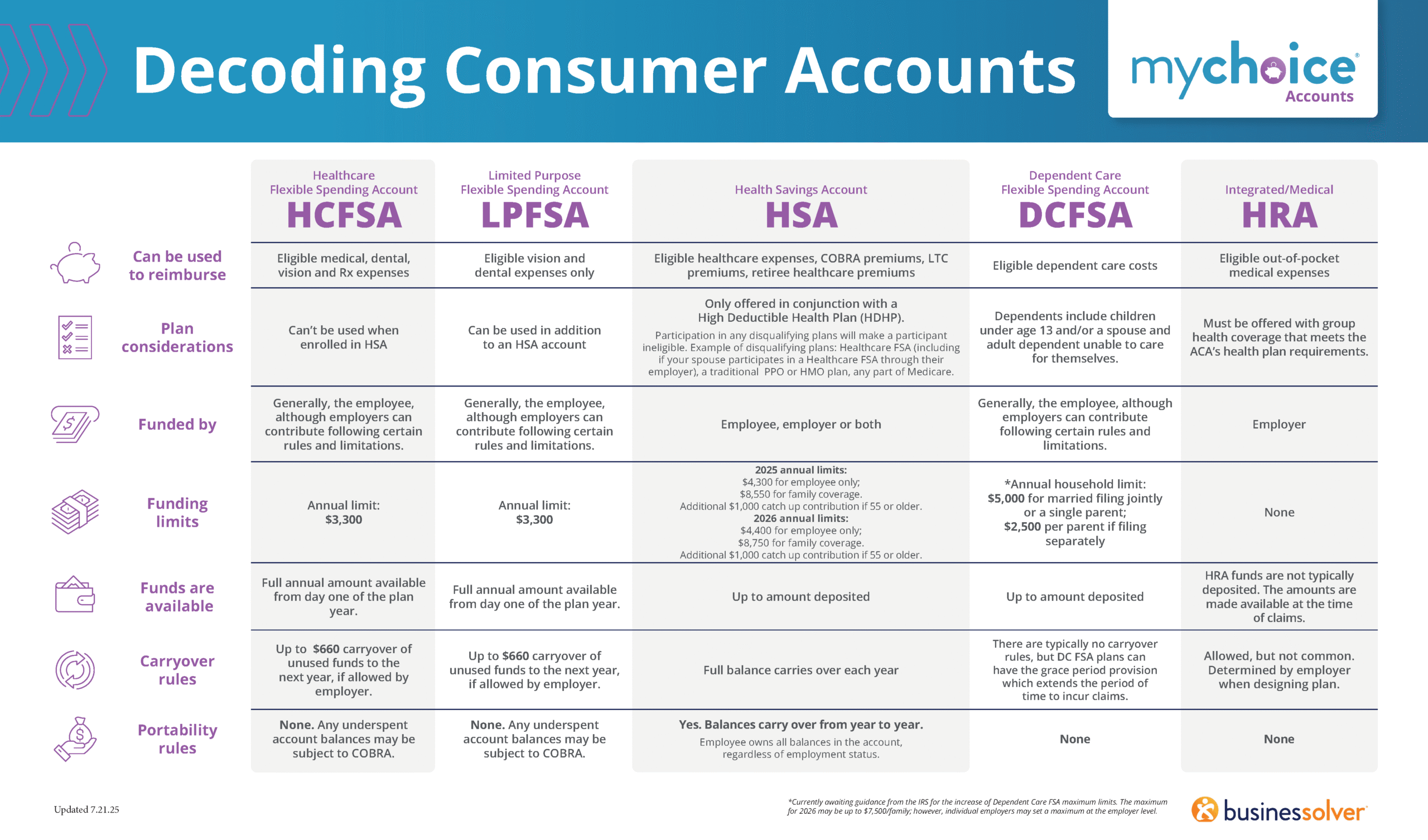 24 03 Decoding Consumer Accounts Infographic 660 scaled