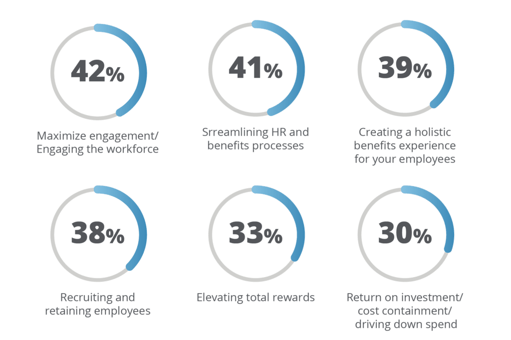 Follow up Survey results graphic Q1 08 1