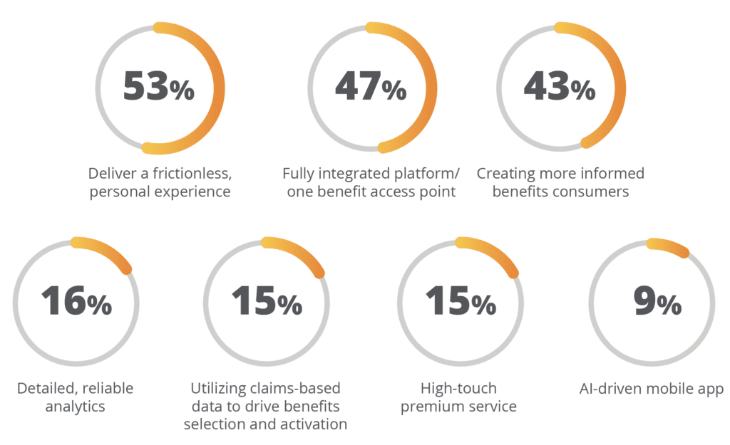 Follow up Survey results graphic Q2 09