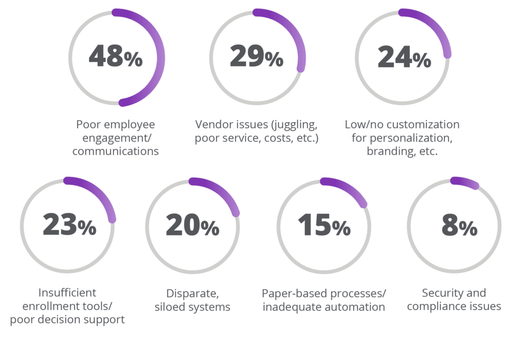 Follow up Survey results graphic Q3