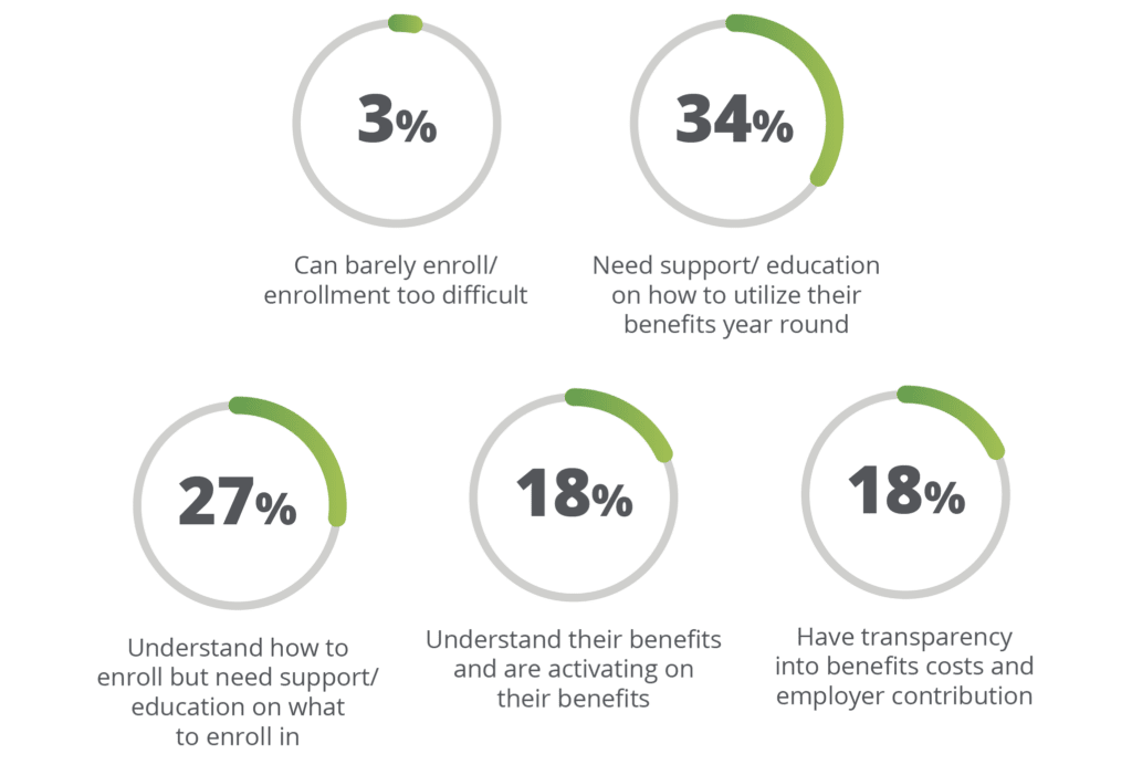 Follow up Survey results graphic Q4 11 1
