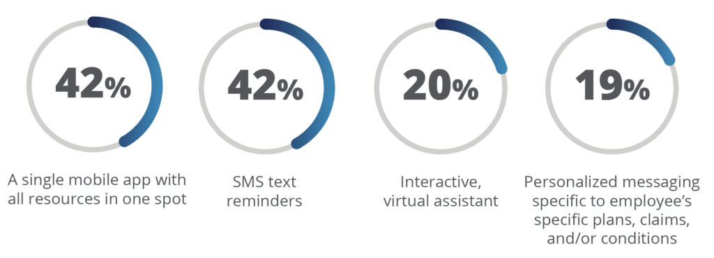 Follow up Survey results graphic Q5 12