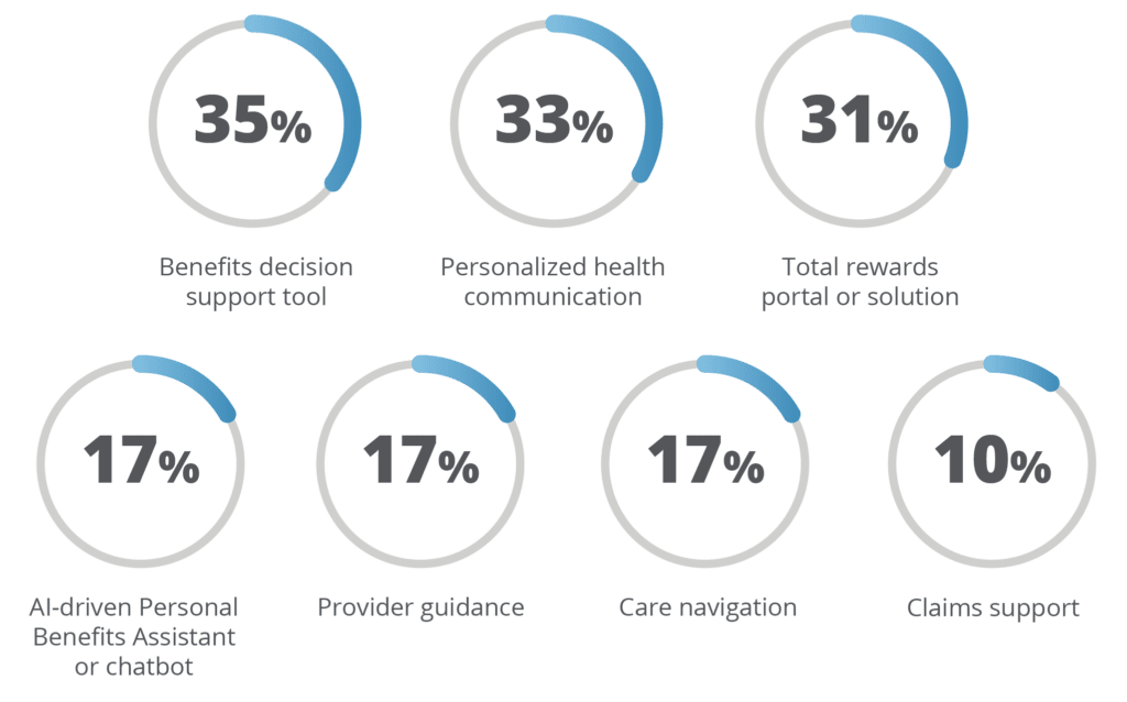 Follow up Survey results graphic Q6 13