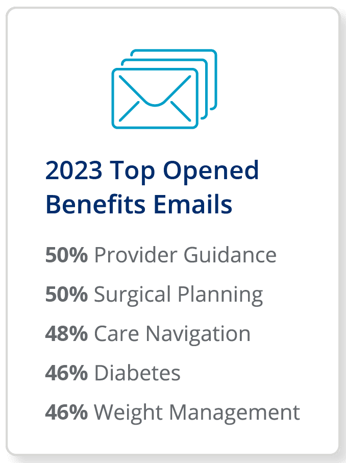 Top opened benefits emails by subject matter