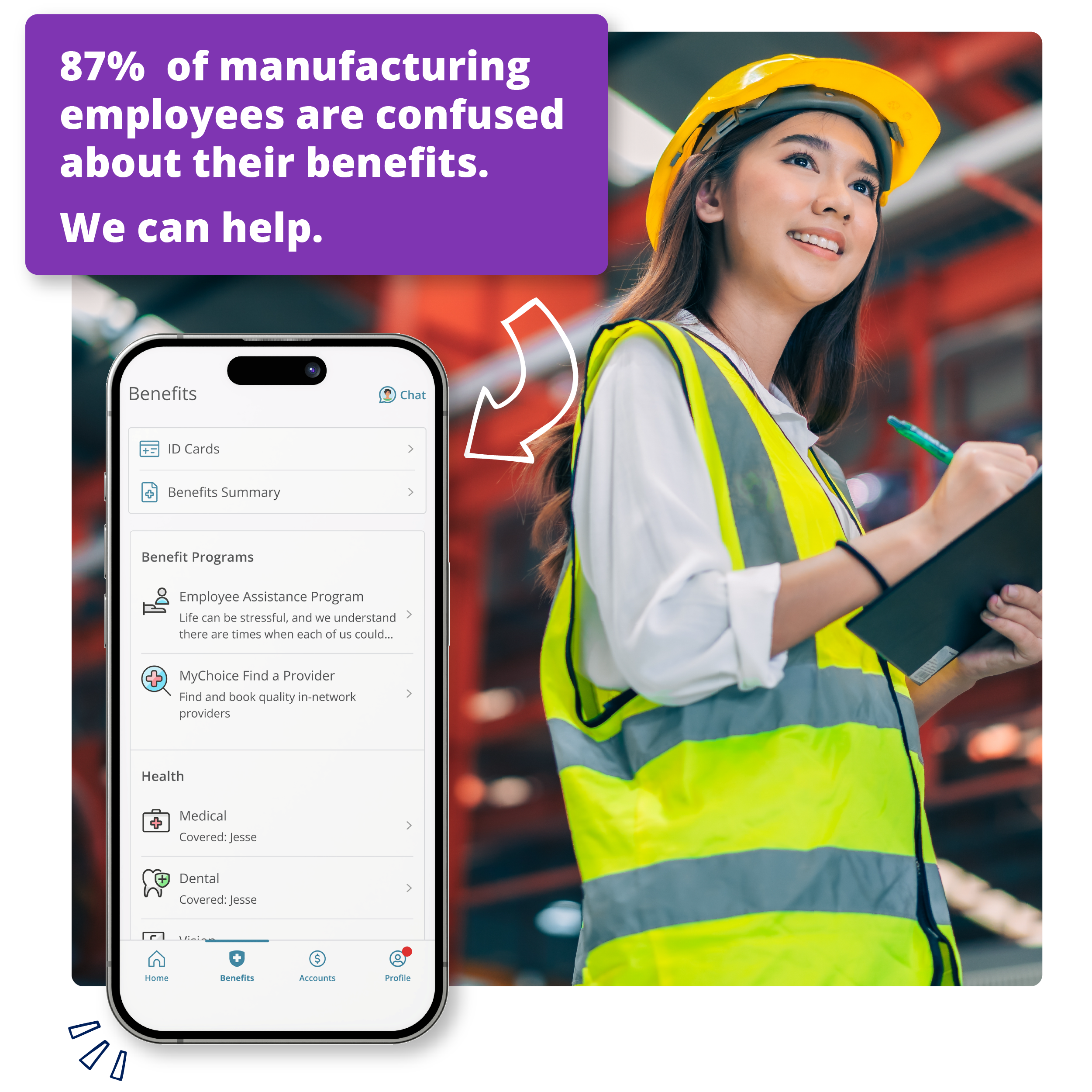 87% of manufacturingemployees are confusedabout their benefits.