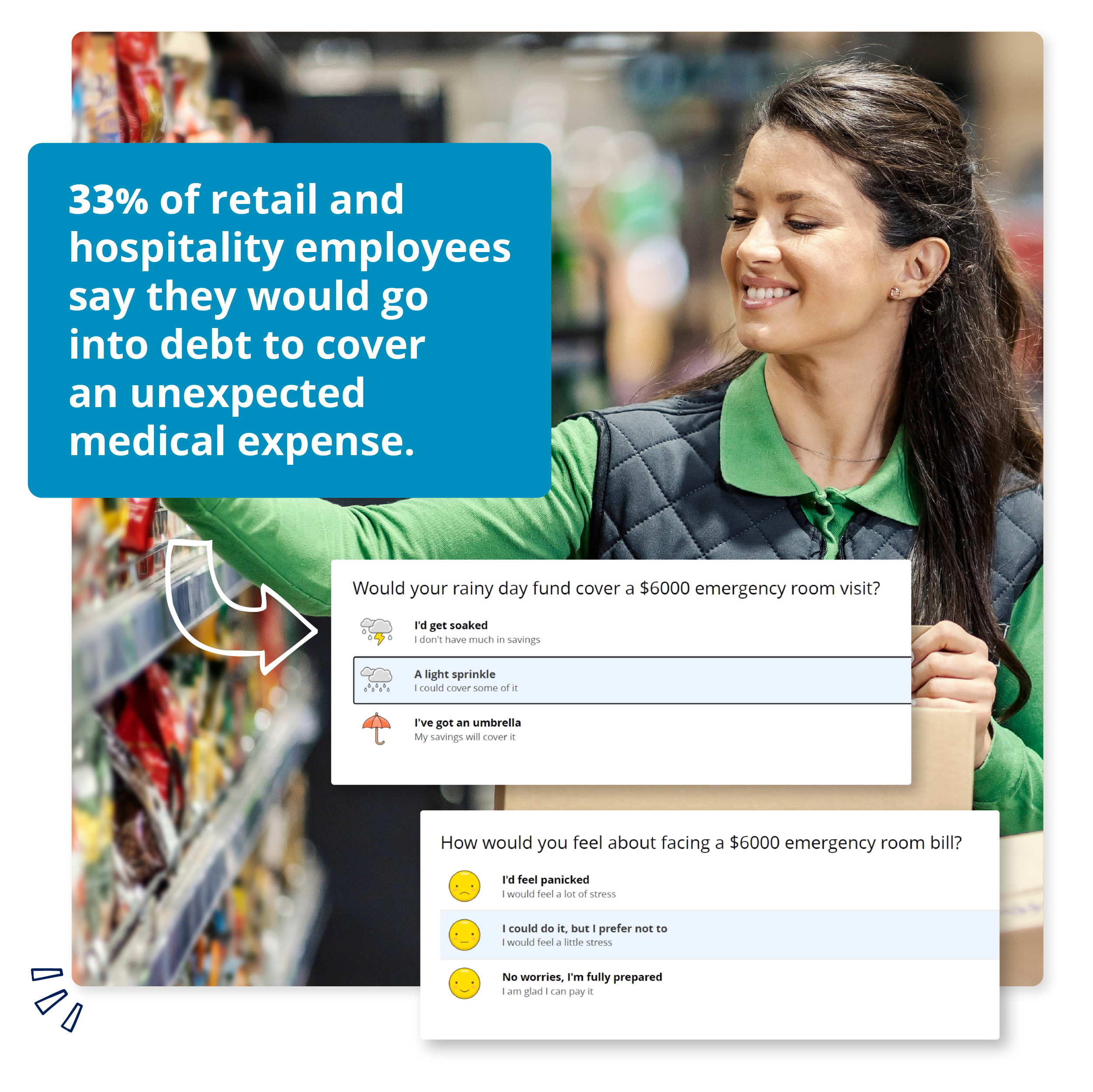 33% of retail and hospitality employeessay they would go into debt to cover an unexpected medical expense.