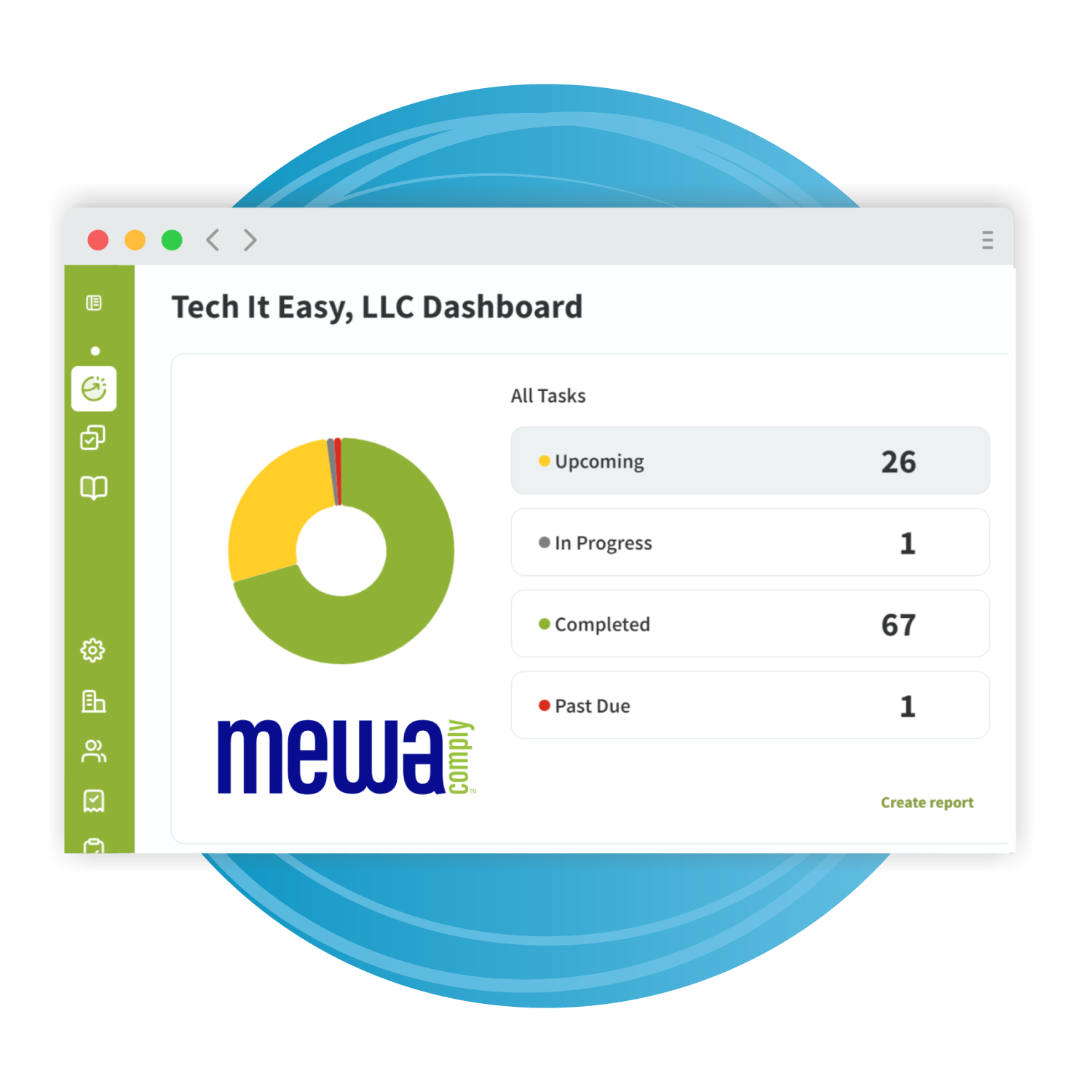 Compliance Dashboard screen displaying main dashboard