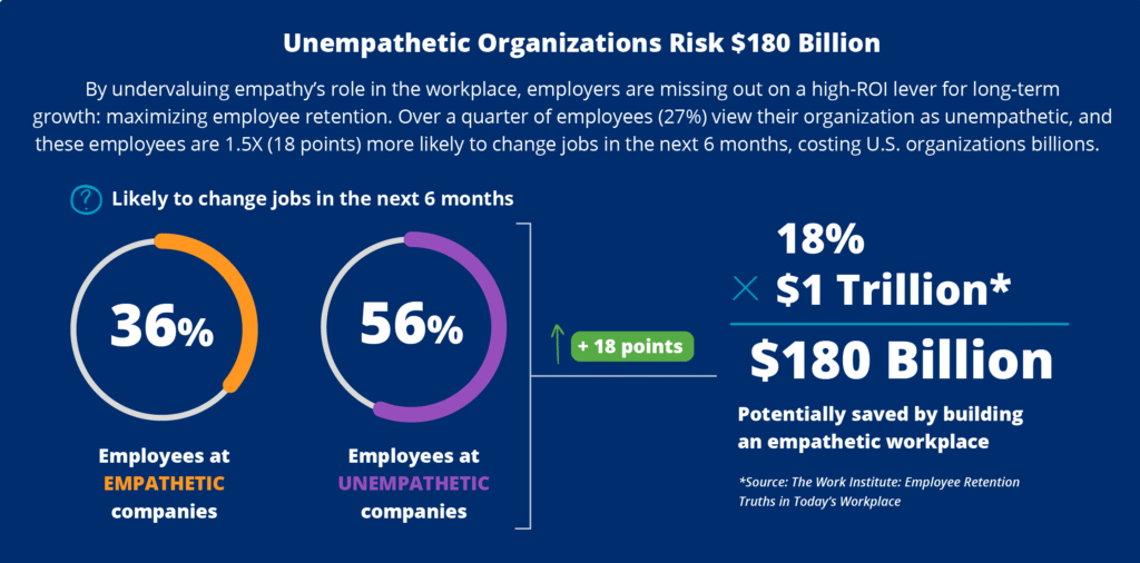 2025 SOWE Executive Empathy Report v4 1