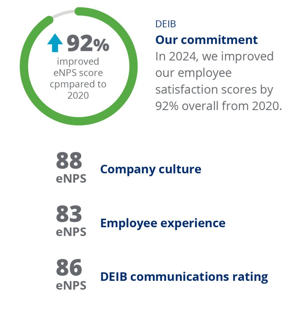 businessolver 2024 esg report