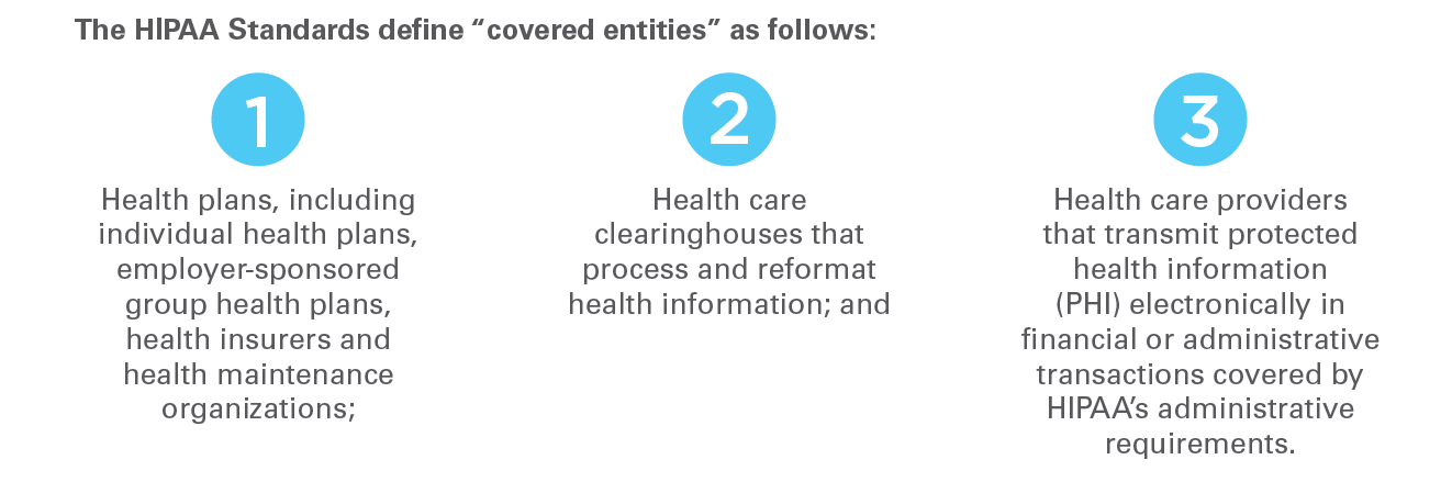 HIPAA-covered-entities