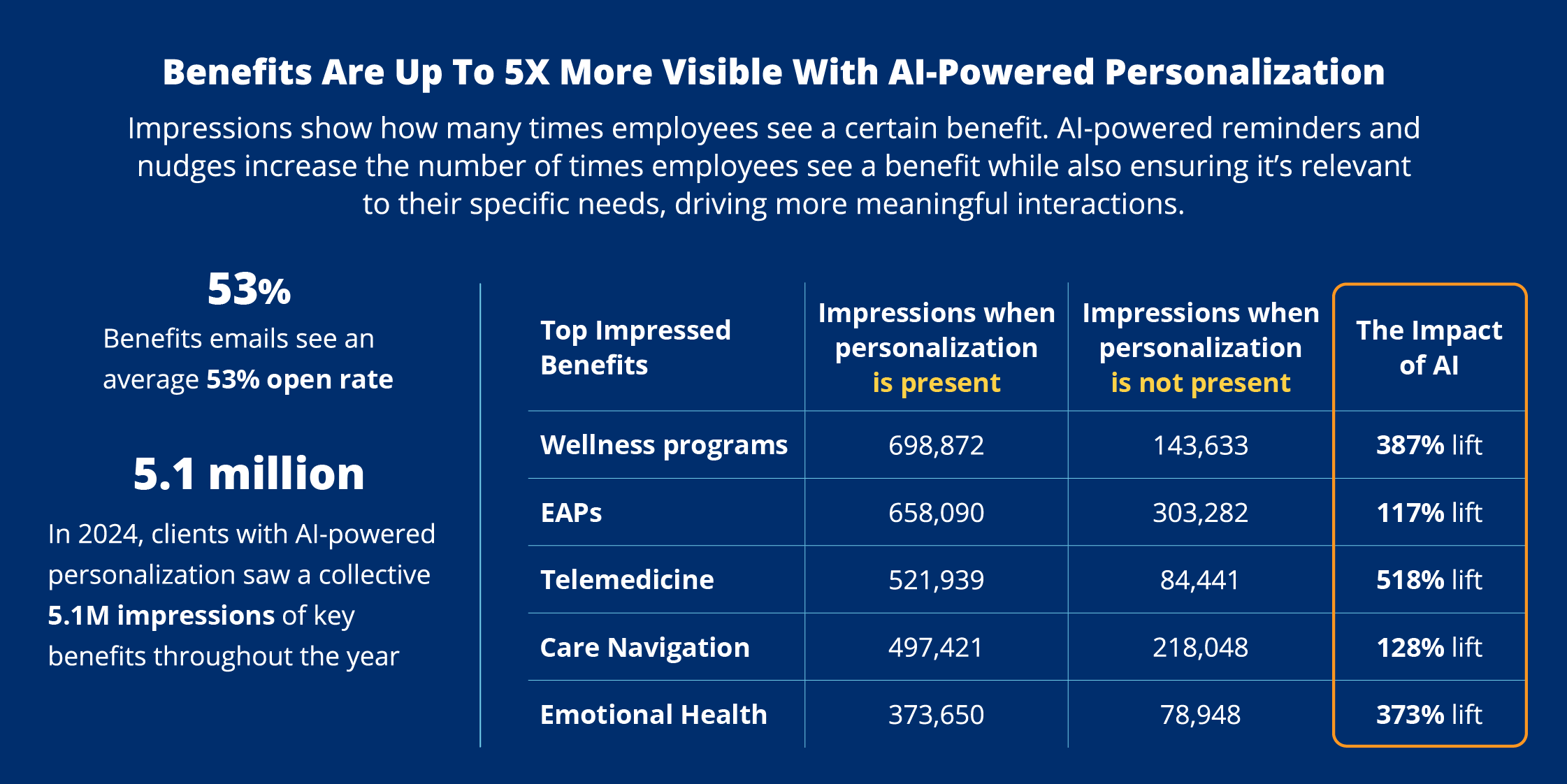 benefits insight data graph