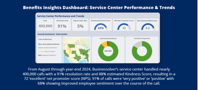 Benefits insights dashboard graph