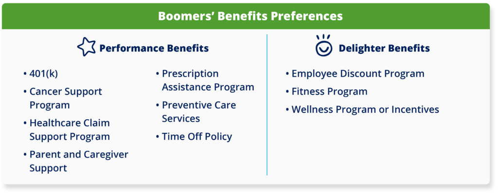 Boomer Preferences Image list