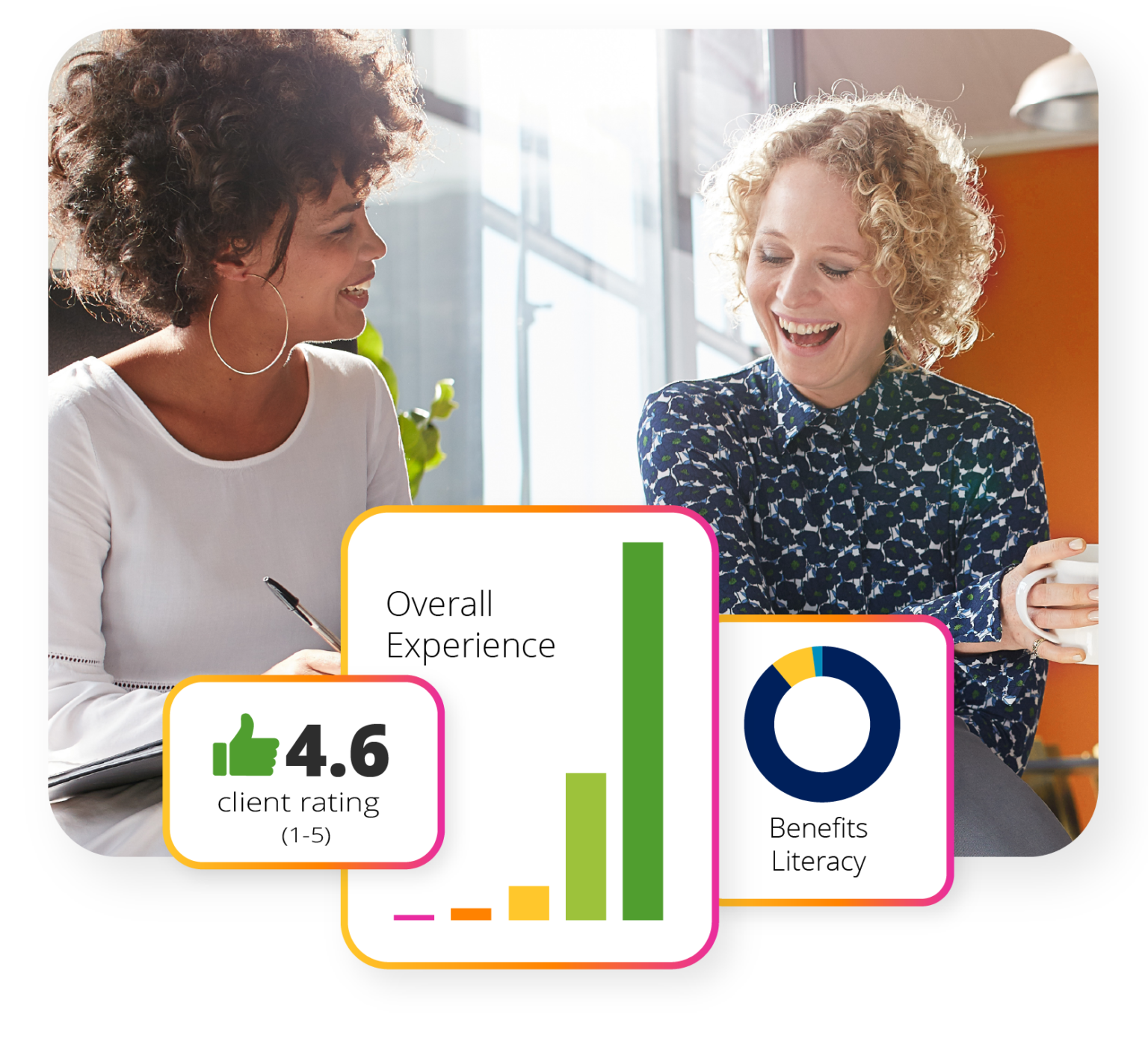 AI at Businessolver | Businessolver