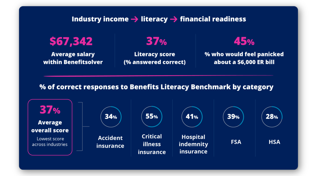 Graphic of top benefits