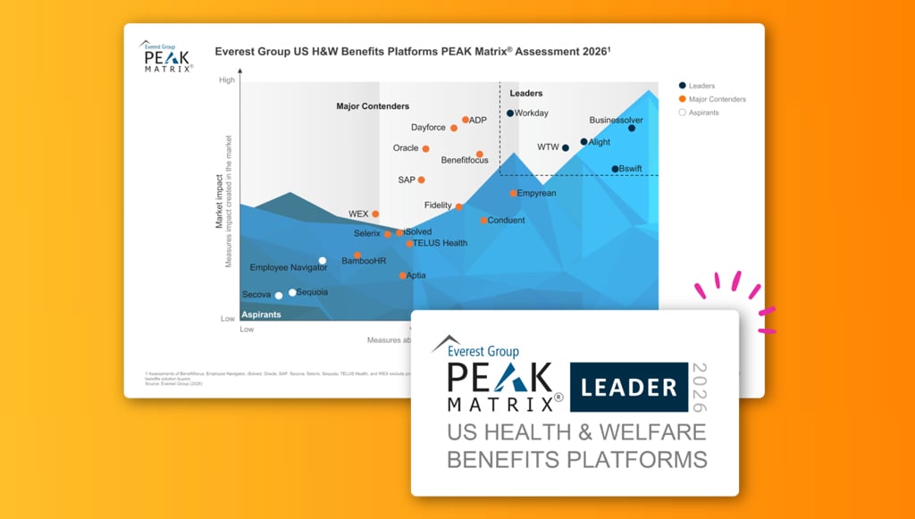 Businessolver’s dual Leader recognition and highest-rated platform position